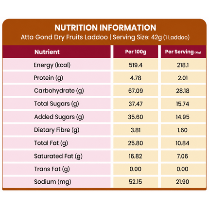 Atta Gond Dry Fruits Laddoo - Sumukh