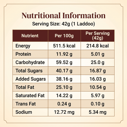 Besan Dry Fruits Laddoo - Sumukh