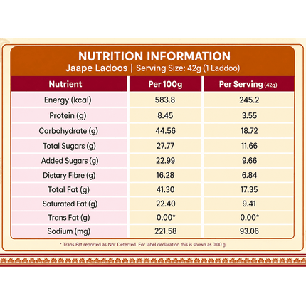 Jaape Dry Fruits Laddoo - Sumukh