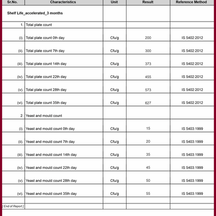 Premium Jaape Ladoo - Sumukh